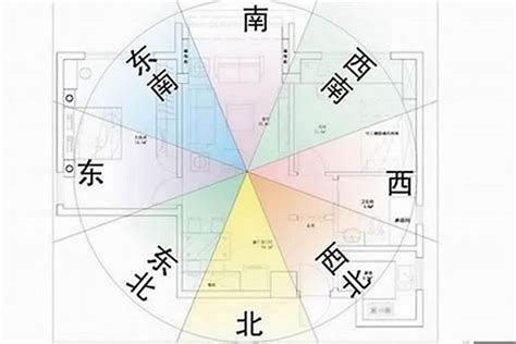 安床方位|安床方位的风水讲究 卧室趋吉避凶的床位摆放